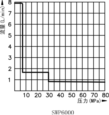 SPA系列气动液压扳手泵