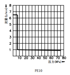 PE10系列电动液压泵