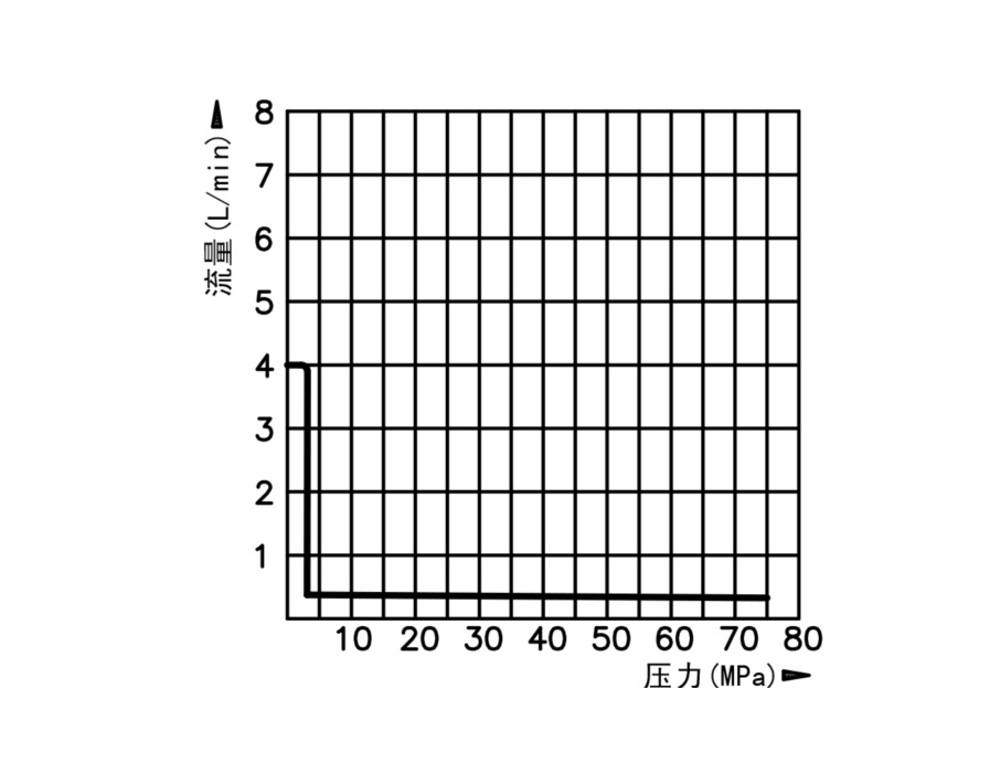 PA4系列小型气动工具泵